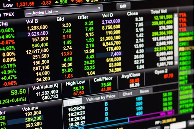 Trading chart analysis