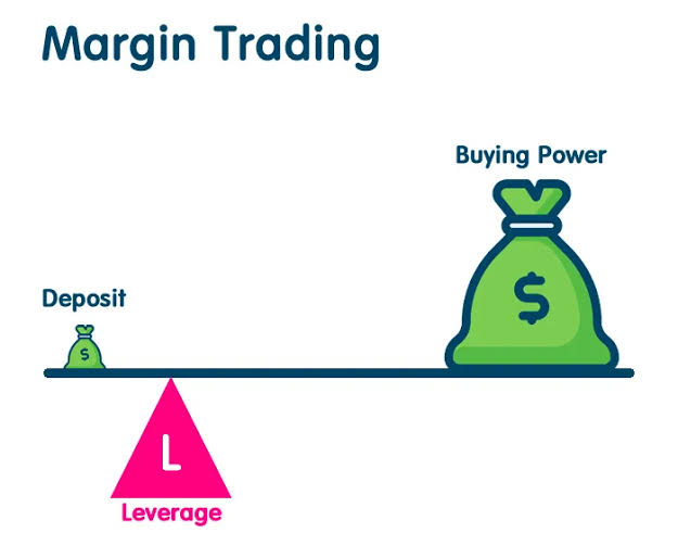Margin Trading
