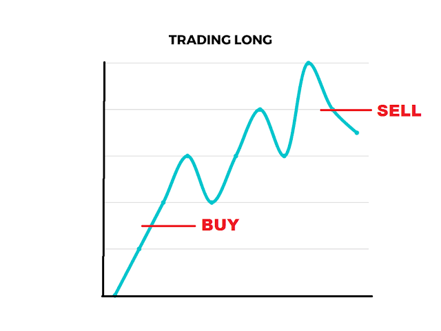Spot Trading