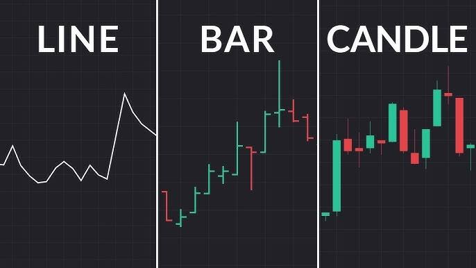 Crypto Chart Types