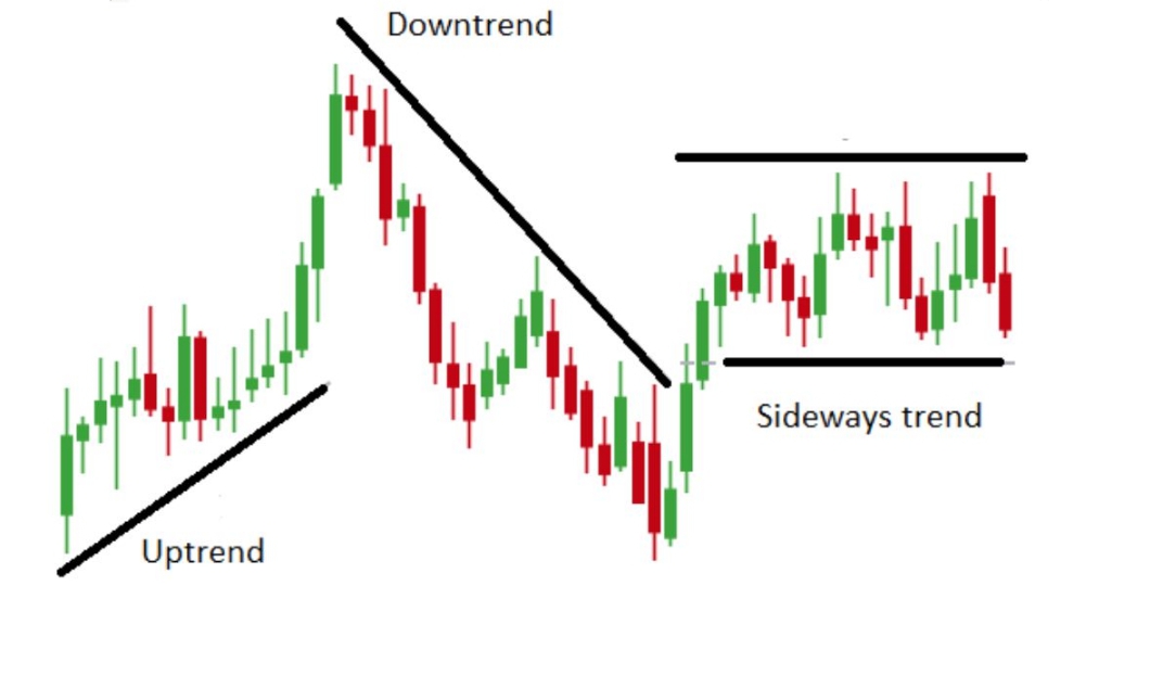 Trend Example