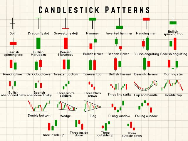 Chart Patterns & Trend Analysis
