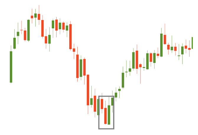 Reversal Candlestick Patterns