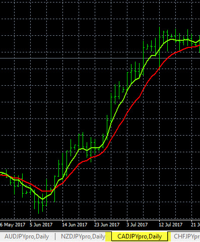 Trend Indicators Example