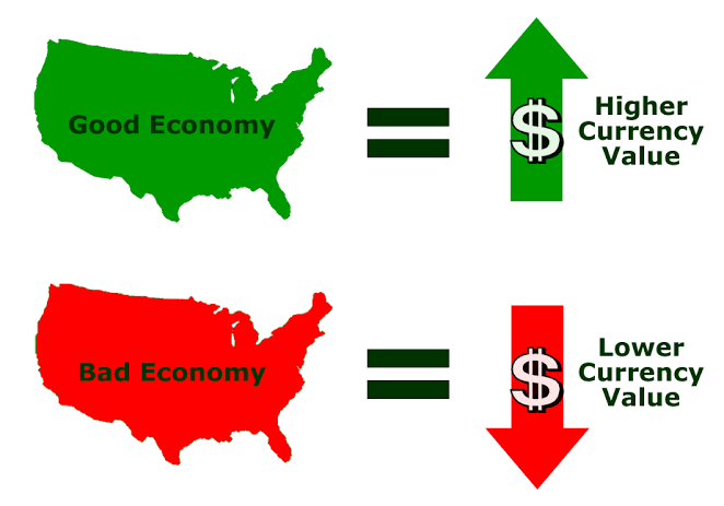 Market Fundamentals Example