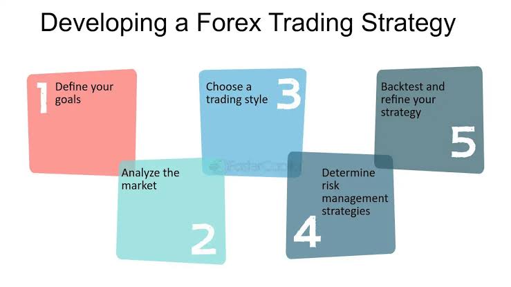 Strategy Refinement
