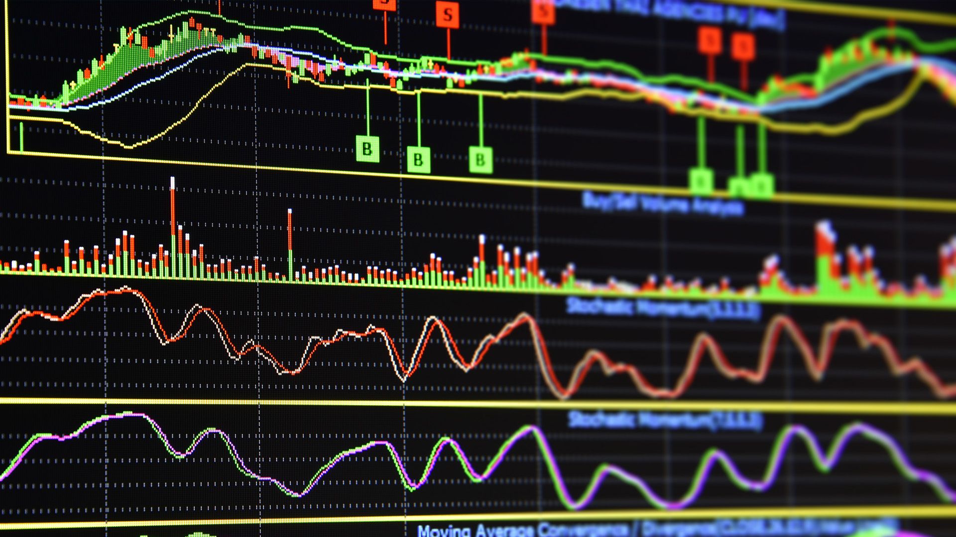 Technical Indicators